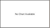 ChartBuilder?t=equities&p=eyJzeW1ib2wiOiIyNzMwODg0NSIsInJlZ2lvbiI6bnVsbCwiaGVpZ2h0IjoiOTYiLCJ3aWR0aCI6IjE2NyIsImxpbmVTdHlsZSI6ImxpbmUiLCJkdXJhdGlvbiI6IjMwIiwicHJpbWFyeUxhYmVsIjoiRUdQVzpNSUwiLCJzZWNvbmRhcnlMYWJlbCI6IjEgbW9udGggdG8gTWFyIDIzIiwidGVydGlhcnlMYWJlbCI6IiIsInF1YXRlcm5hcnlMYWJlbCI6IiJ9