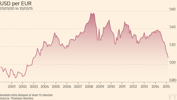 Euro bears grow louder as parity edges closer